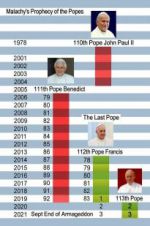 Watch The Last Pope? zumvo
